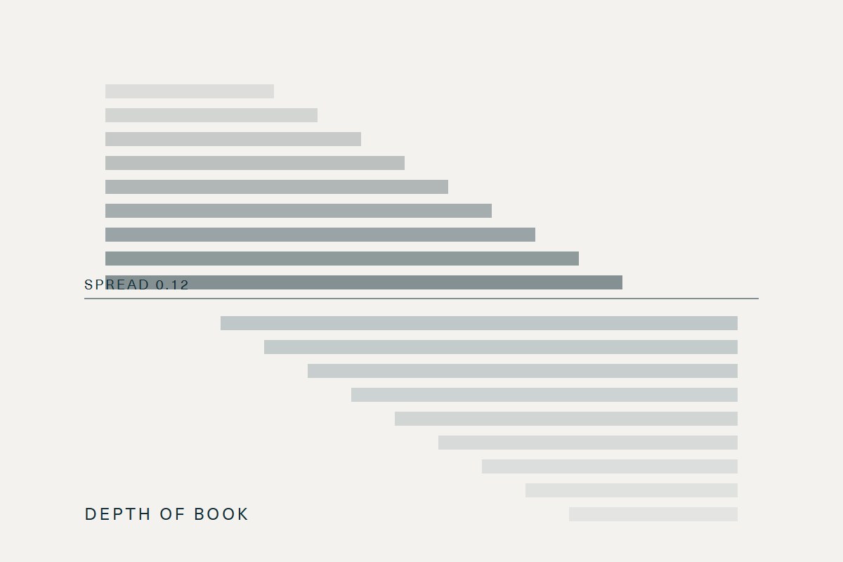 Depth of book for a supported equity token