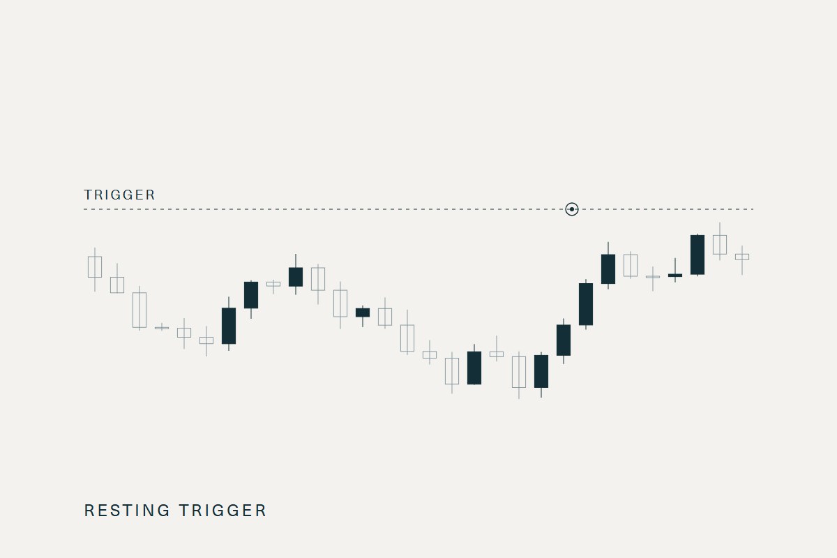Resting trigger orders ahead of an earnings release